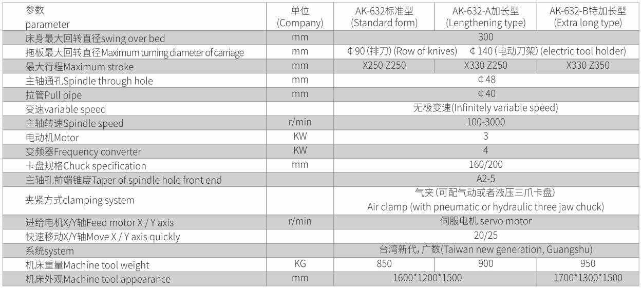 小型數(shù)控車(chē)床標(biāo)準(zhǔn)型、加長(zhǎng)型、特加長(zhǎng)型、帶尾座型-5.jpg